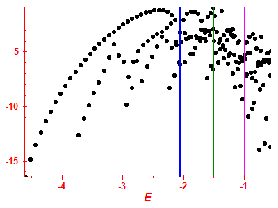 Strength function log